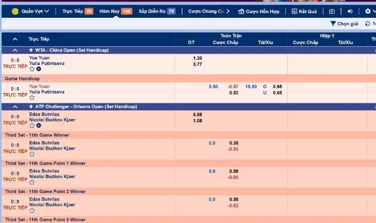 Bảng kèo cá cược quần vợt Fafa191