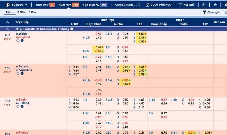 Bảng kèo cá cược bóng đá Fafa191